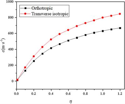 Bending waves localized along the edge of a semi-infinite piezoelectric plate with orthogonal symmetry